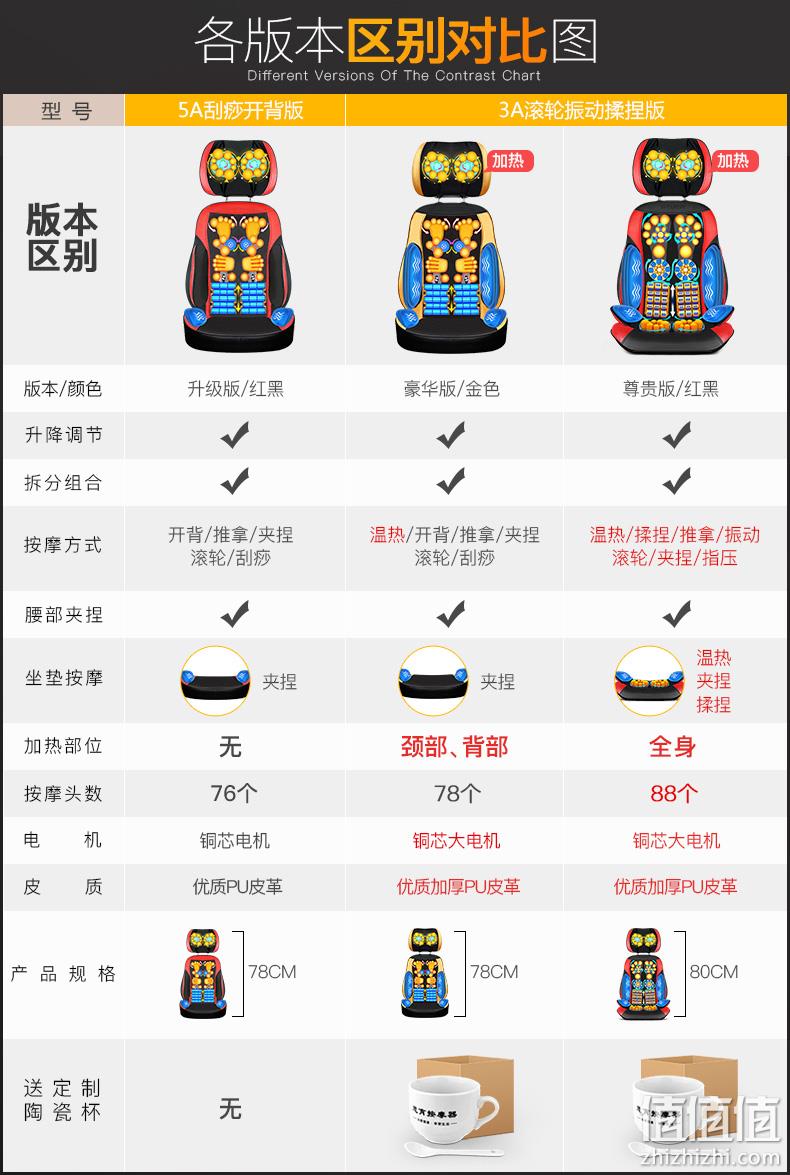 媲美按摩椅！思育 SY-800B 多功能全身按摩垫 券后139元包邮（京东拼购194元） 值值值-买手聚集的地方