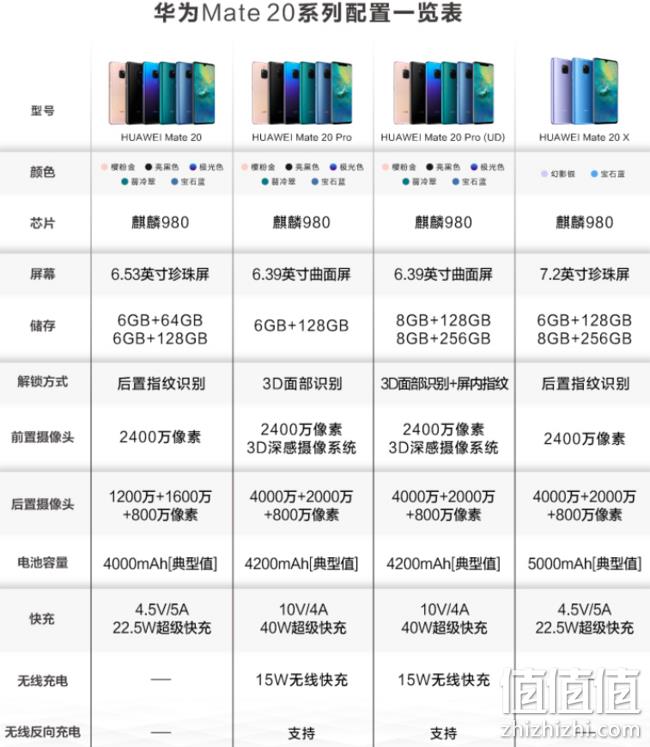 华为 Mate 20 Pro 6+128G 智能手机 4599元（京东4899元） 值值值-买手聚集的地方