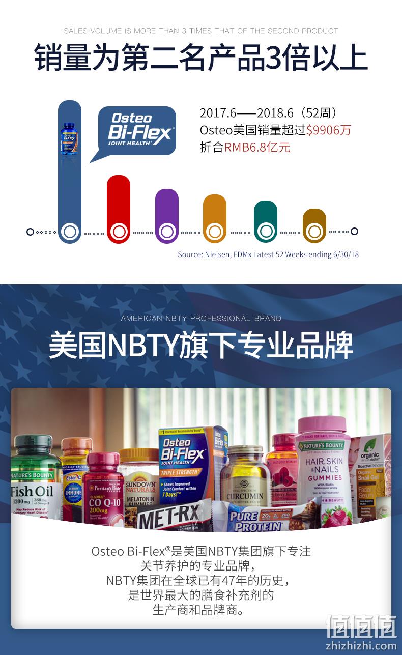 美国医师推荐关节养护第一品牌！80粒，Osteo bi-flex 3倍强效氨糖维骨力+VD 99元包邮，第二件80元（海囤全球159元起/瓶） 值值值-买手聚集的地方