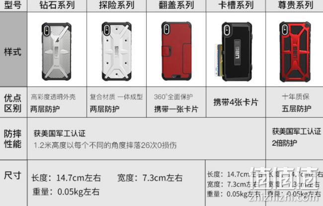 美国军工认证，UAG iPhone XS Max  迷彩白 手机壳 双重优惠208元包邮（京东269元） 值值值-买手聚集的地方