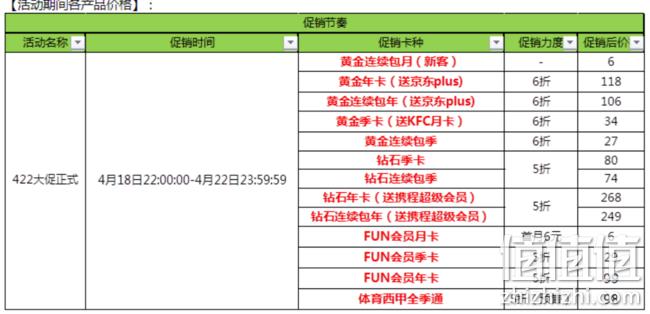 18日22点开始：秒杀+VIP领奖+片库系列限时免费！爱奇艺 奇遇9周年狂欢 6折再享礼！黄金连续包年+京东plus会员一年 仅需106元！ 值值值-买手聚集的地方