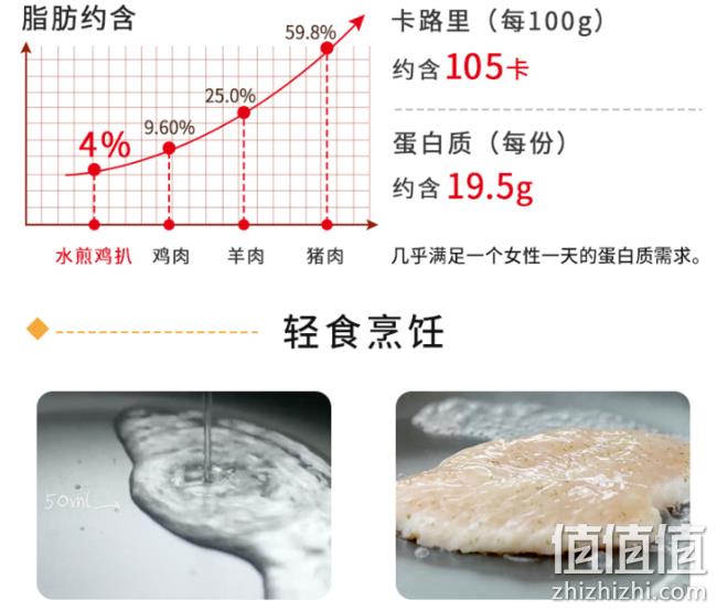 1400g，大成姐妹厨房 Better Me水煎蜜汁黑椒鸡排 10片 券后69元包邮 值值值-买手聚集的地方