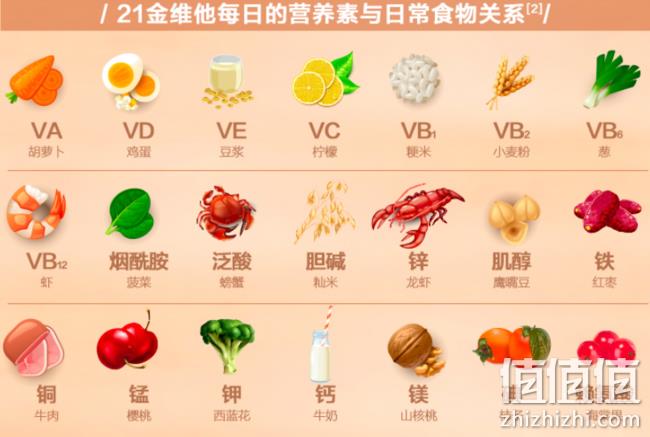 21金维他 多维元素片 100片x3瓶 券后148元包邮 值值值-买手聚集的地方