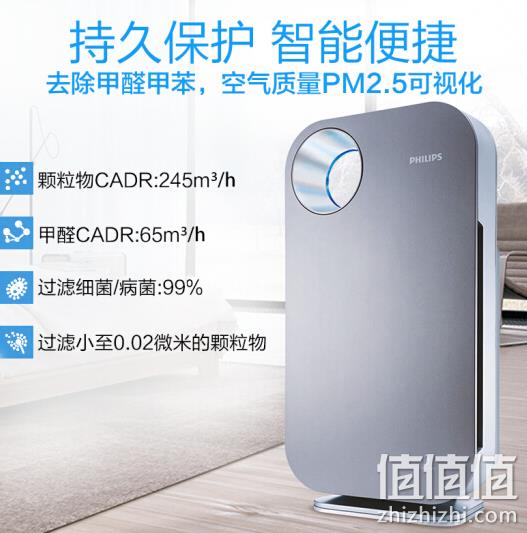 今日结束：PHILIPS 飞利浦 空气净化器 AC4074 1448元包邮 值值值-买手聚集的地方