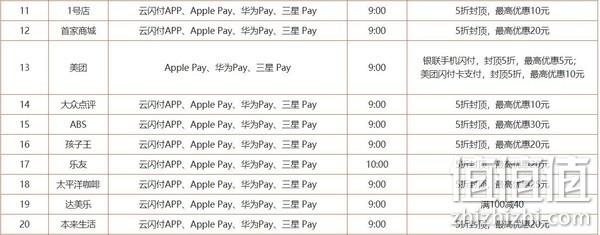 移动端大毛！建设银行 银联云闪付 五十多家商户 京东、小米、美团等 下单额外5折资格 值值值-买手聚集的地方