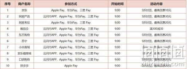 移动端大毛！建设银行 银联云闪付 五十多家商户 京东、小米、美团等 下单额外5折资格 值值值-买手聚集的地方