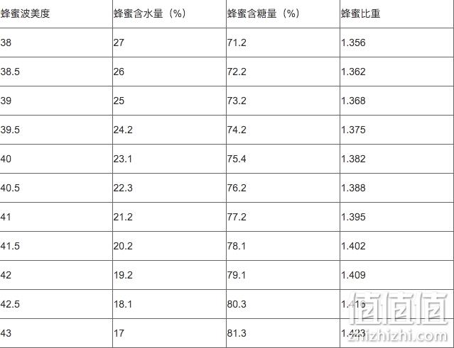 可以拉“蜜丝”、波美度≥43°：自然岛 纯天然农家蜂蜜 350gx4瓶 29.9元包邮 值值值-买手聚集的地方