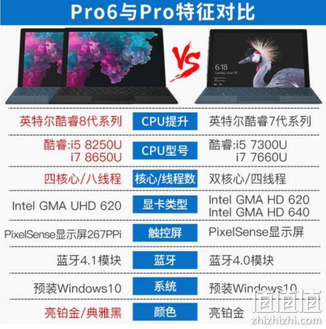 Microsoft微软 New Surface Pro 6 平板电脑二合一 （i5+8G+128G） 6786元包邮，送原装键盘+多种配件 值值值-买手聚集的地方