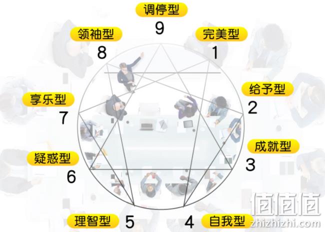 心理学书籍：《九型人格》 券后6.9元包邮（定价35元） 值值值-买手聚集的地方
