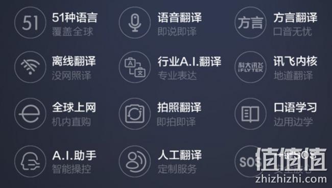 51种语言互译，科大讯飞 翻译机 easytrans 800 券后2799元、6期免息 值值值-买手聚集的地方