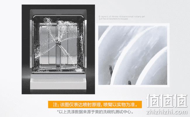 1日0点 价保全年：Midea 美的 13套 嵌入式洗碗机 Q6 2190元包邮送洗涤分 12期免息 值值值-买手聚集的地方