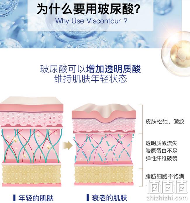史低 改善细纹+弹力光泽：德国 Viscontour 玻尿酸原液 30支 预售到手价219元包邮送150ml喷雾（京东384元） 值值值-买手聚集的地方