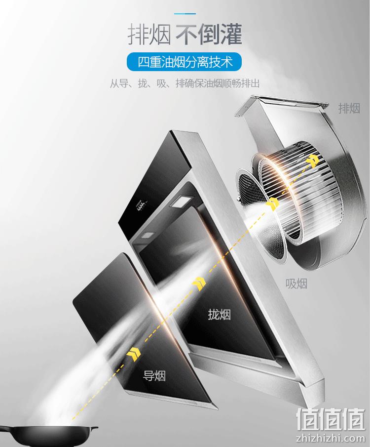 历史新低：Midea 美的 CXW-180-J30 侧吸式抽油烟机 799元包邮 值值值-买手聚集的地方