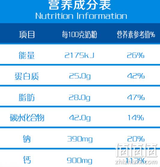 伊利 新西兰进口 成人全脂奶粉1kg 券后49元包邮（京东59.9元） 值值值-买手聚集的地方