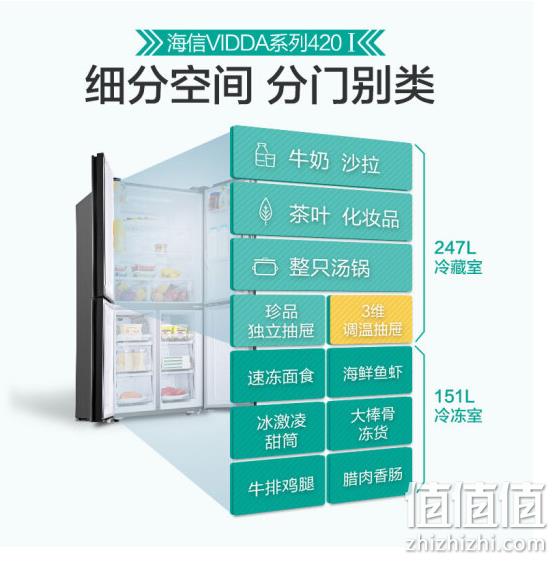 16日0点： Hisense 海信 420L 十字对开门冰箱 BCD-420WMK1DPUJ 2499元包邮（上次类似款3999元） 值值值-买手聚集的地方
