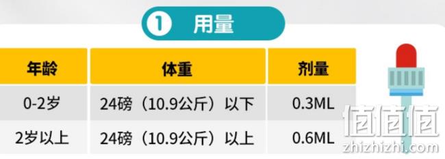 缓解宝宝胀气，美国 Little Remedies 西甲硅油滴剂30ml 券后64元包邮（专柜169元） 值值值-买手聚集的地方