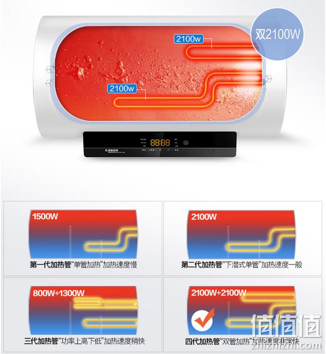 1级能效+半胆加热+抗菌+预约： Midea 美的 80L 电热水器 F8021-A2(HEY) 值哭 0点：649元包邮送沙宣吹风机 限1分钟  值值值-买手聚集的地方
