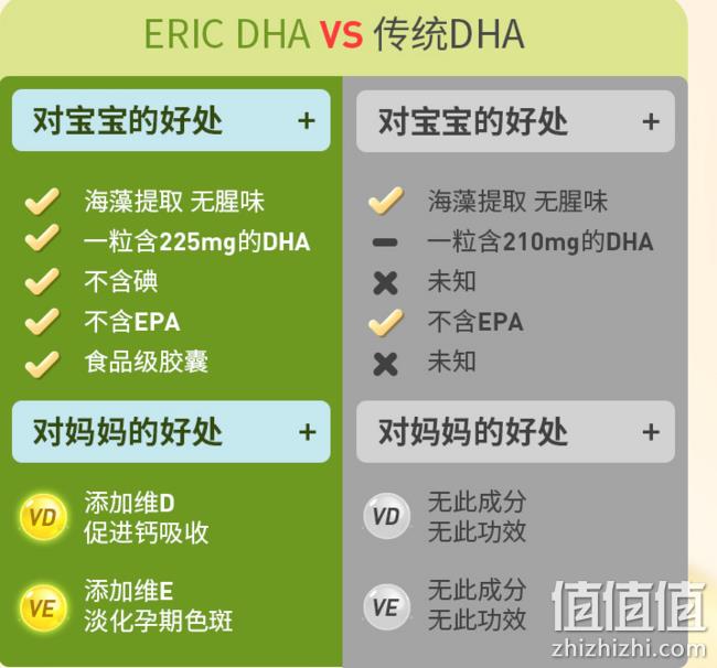 补钙、淡斑、促胎眼脑发育、法国 Eric Favre  孕妇专用海藻dha 114元包邮 值值值-买手聚集的地方