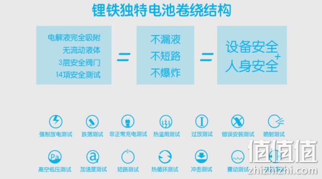 3000 mAh大容量，8支装 耐时 5号锂铁电池 券后19.9元包邮 值值值-买手聚集的地方