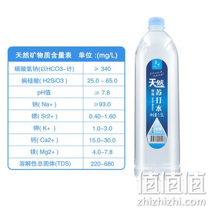 弱碱性无糖无汽，凡山 纯天然苏打水 1.5Lx6瓶 50元包邮（京东79.9元） 值值值-买手聚集的地方