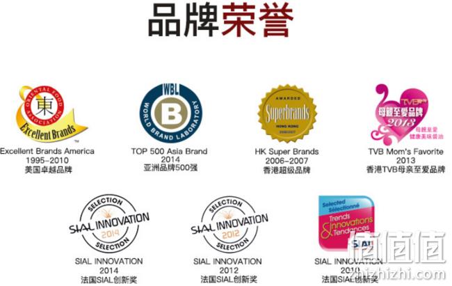 畅销全球60年，珠江桥牌 御品蚝油148gx2瓶 券后13.9元包邮（京东12.9元每件） 值值值-买手聚集的地方