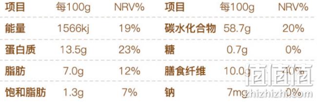 饱腹低热量,德国进口 维地 全谷物大燕麦片500g 券后16.9元包邮 值值值-买手聚集的地方