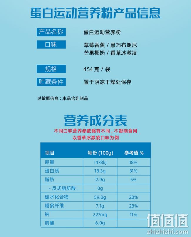 ProSupps 海德力蛋白粉 454g 券后19元包邮（京东每磅70~180元） 值值值-买手聚集的地方