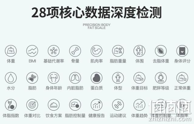 小神价！太阳能永不充电+测体脂！唯一 多功能体脂称 券后19.9元包邮（上次24.9元） 值值值-买手聚集的地方