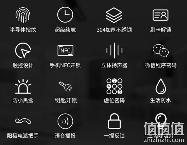 最具有性价比 半导体指纹+虚位密码：欧索尔 指纹锁 券后299元包邮送礼包（长期899元） 值值值-买手聚集的地方