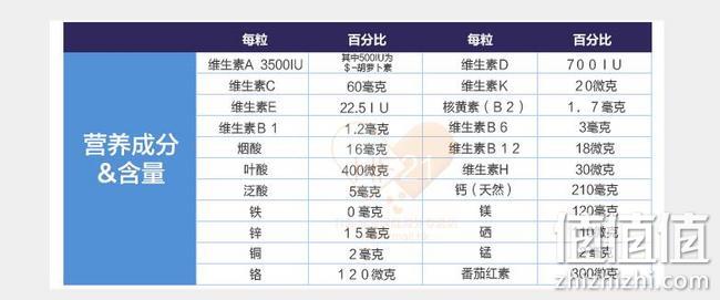 PrimeDay：200片 德国拜耳旗下One A Day 男士维生素片 Prime凑单直邮到手84.58元 值值值-买手聚集的地方