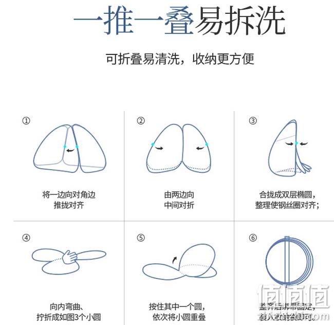 史低 免安装 可折叠：风轩 折叠式蒙古包蚊帐 1.5m 券后59元包邮（上次推荐款65元起） 值值值-买手聚集的地方