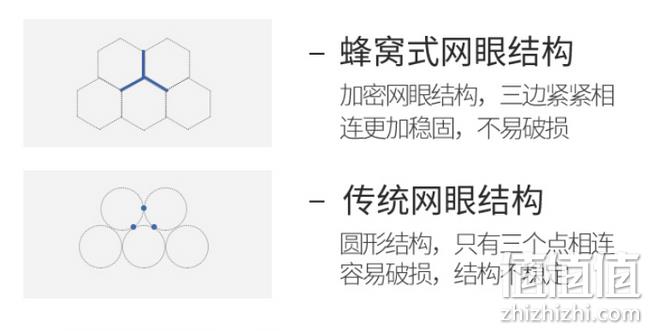 史低 免安装 可折叠：风轩 折叠式蒙古包蚊帐 1.5m 券后59元包邮（上次推荐款65元起） 值值值-买手聚集的地方