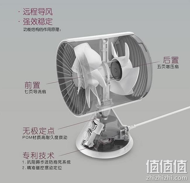 五页增压、双电机：小天籁 迷你台式小风扇 券后49元包邮 值值值-买手聚集的地方