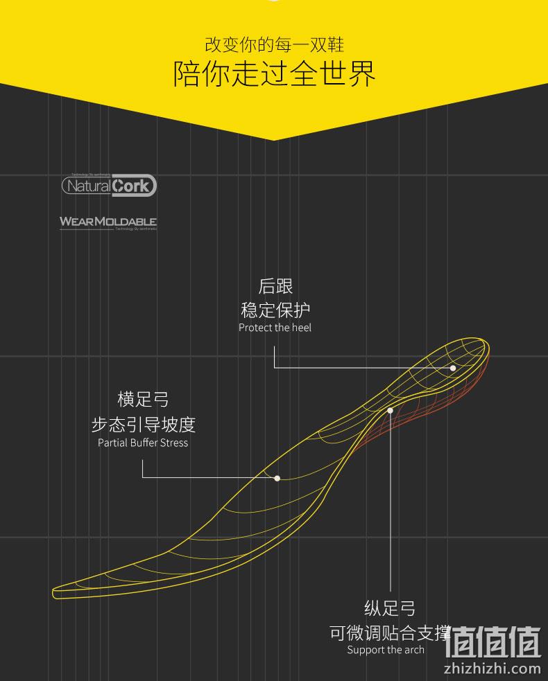 缓震防臭：小米生态链 芯迈 海浪款 软木鞋垫 19元包邮 值值值-买手聚集的地方