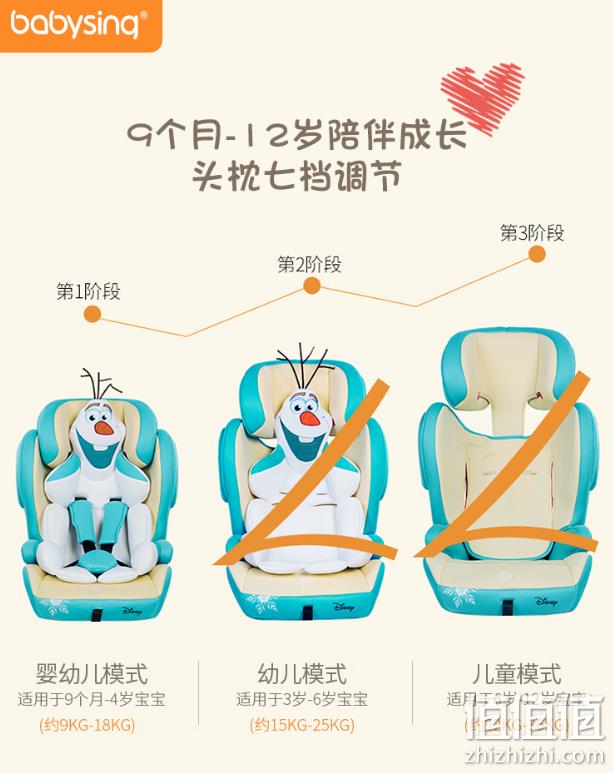 值哭 迪士尼授权 isofix+latch双固定：babysing M6 安全座椅 9-36kg 券后329元包邮（京东​839元） 值值值-买手聚集的地方