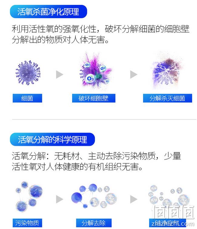 降20元 去味除甲醛:瑞德摩尔 消毒机 券后38元包邮(上次58元) 值值值-买手聚集的地方