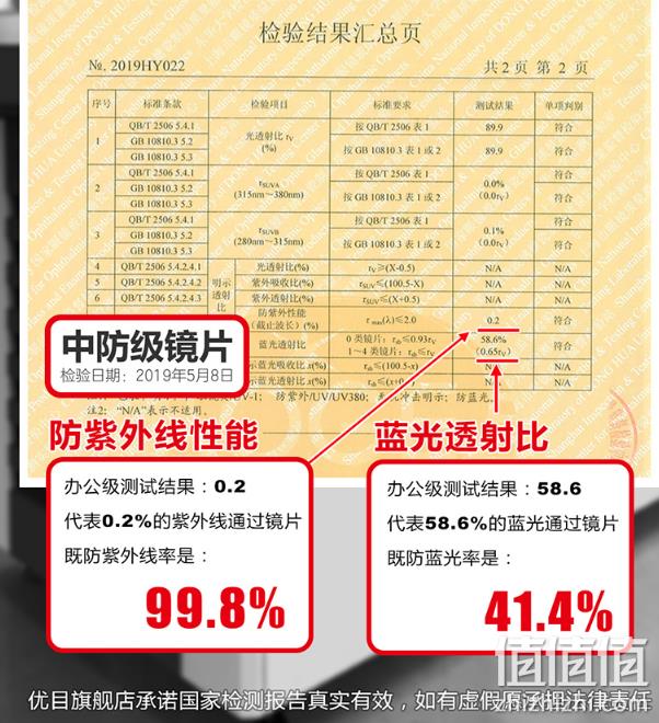 防紫外线99.8%+防蓝光41.4%+超轻：优目 儿童防蓝光眼镜 券后179元包邮 值值值-买手聚集的地方