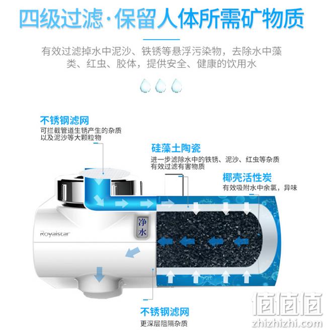 1机5芯 可用2年半：荣事达 水龙头过滤器 RSD-LT-8208 券后69元包邮（京东169元） 值值值-买手聚集的地方