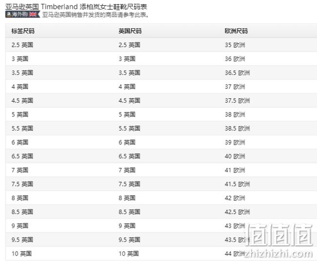 限UK3.5码，Timberland 添柏岚 Londyn 女士6英寸真皮靴 prime会员直邮含税到手约393元 值值值-买手聚集的地方
