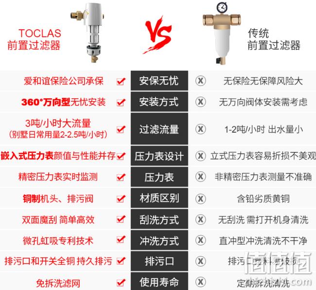 12期免息！日本TOCLAS BE2115C 前置滤水器 639元包安装（去年同时699元） 值值值-买手聚集的地方