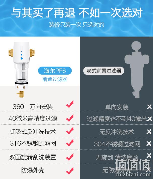 360°万向安装+40微米精度：海尔 前置过滤器 HSW-PF6 双重优惠后539元包邮（上次非万向款599元） 值值值-买手聚集的地方