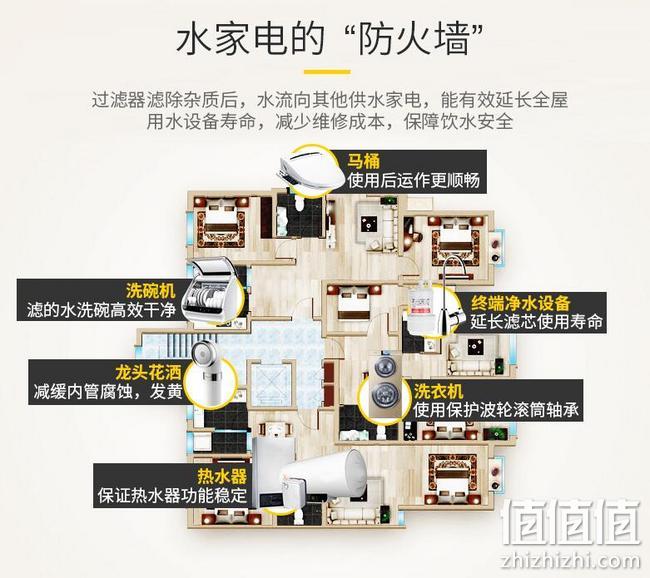 12期免息！日本TOCLAS BE2115C 前置滤水器 639元包安装（去年同时699元） 值值值-买手聚集的地方