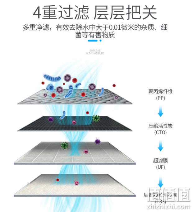 四级超滤+0废水+保留矿物质：长虹 净水器 CUF-H608 券后298元包顺丰（京东498元） 值值值-买手聚集的地方