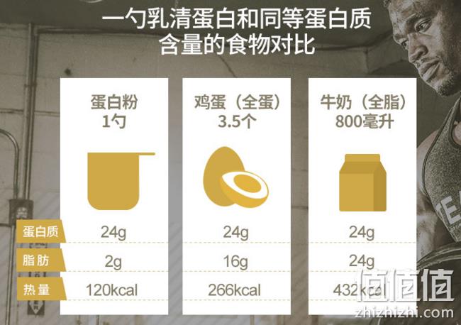 全球销量第一！美产！5磅 Glanbia ON金标 乳清蛋白粉 388元包邮包税（京东538元） 值值值-买手聚集的地方