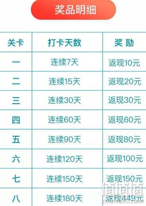 打卡180天免费送!腾讯阅文 口袋阅 电子书阅读器 899元 值值值-买手聚集的地方