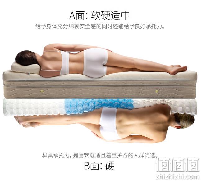 值哭 科技睡眠+独袋+乳胶：雅兰 爱能 弹簧床垫 180x200x25cm 1899元包入户 今日结束（线下4000元起） 值值值-买手聚集的地方