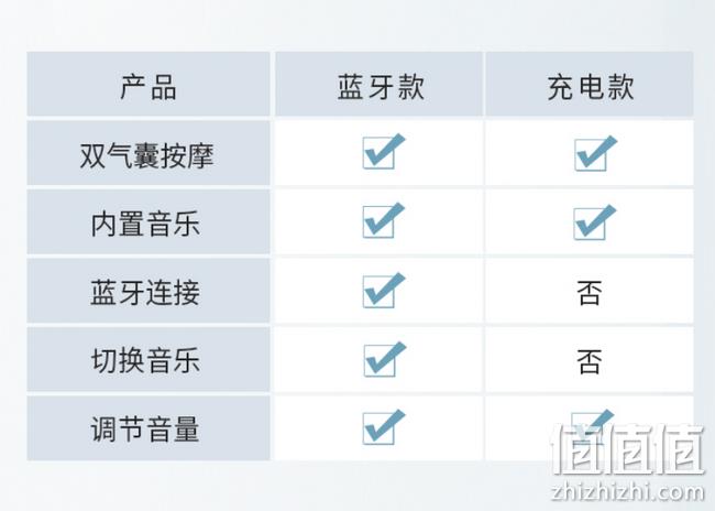 30天免费试用 双气囊+音乐+恒温热敷：倍舒松 眼部按摩仪 券后158元包邮送眼罩（上次类似款268元） 值值值-买手聚集的地方