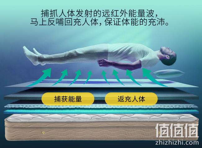 值哭 科技睡眠+独袋+乳胶：雅兰 爱能 弹簧床垫 180x200x25cm 1899元包入户 今日结束（线下4000元起） 值值值-买手聚集的地方