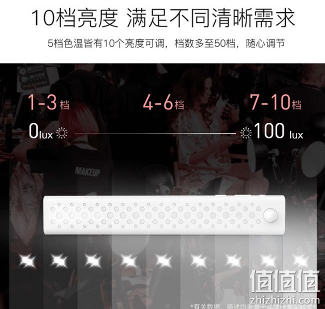 人体感应+app操控+蓝牙连接：Roome 智如易 多功能led灯 券后28元包邮（京东139元） 值值值-买手聚集的地方