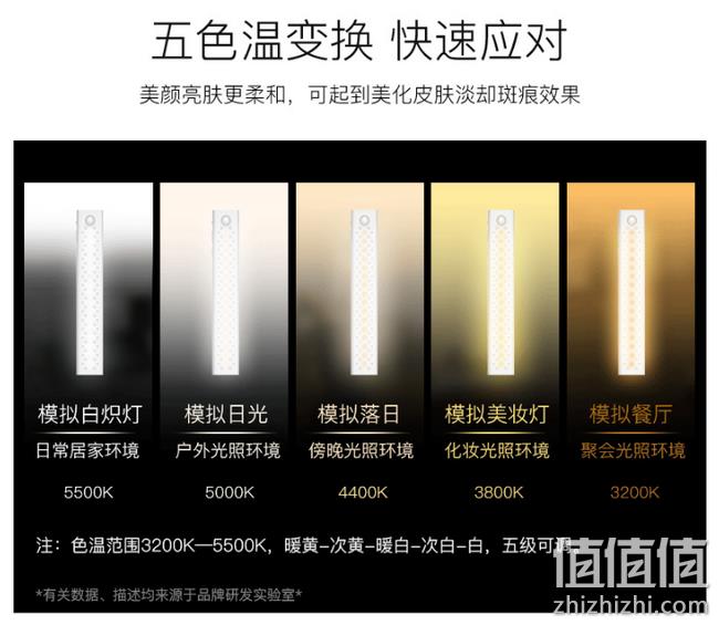 人体感应+app操控+蓝牙连接：Roome 智如易 多功能led灯 券后28元包邮（京东139元） 值值值-买手聚集的地方